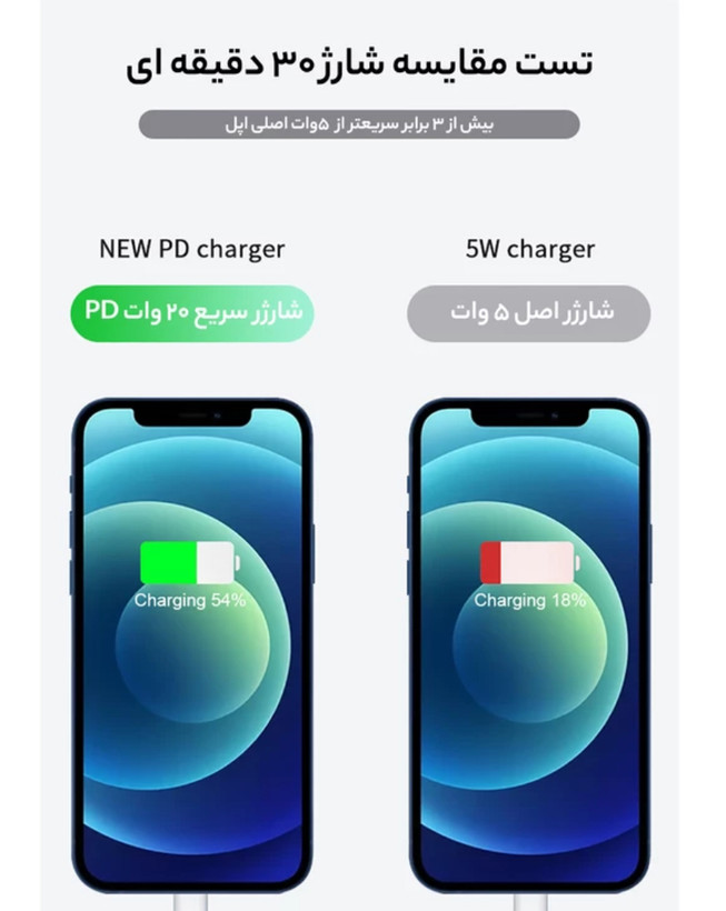 شارژر دیواری 20 وات اپل مدل B/A